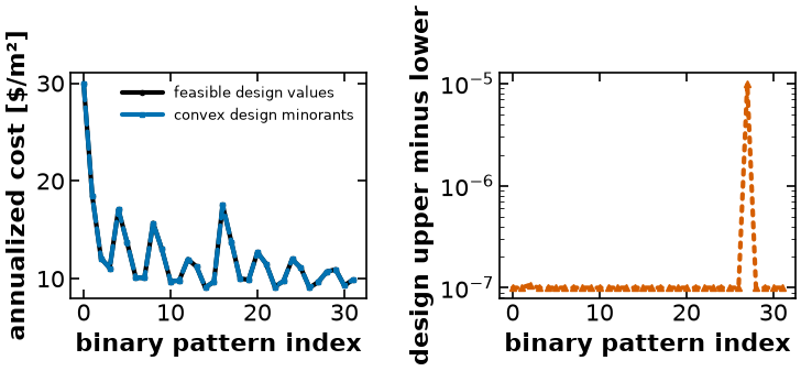 <Figure size 760x300 with 2 Axes>