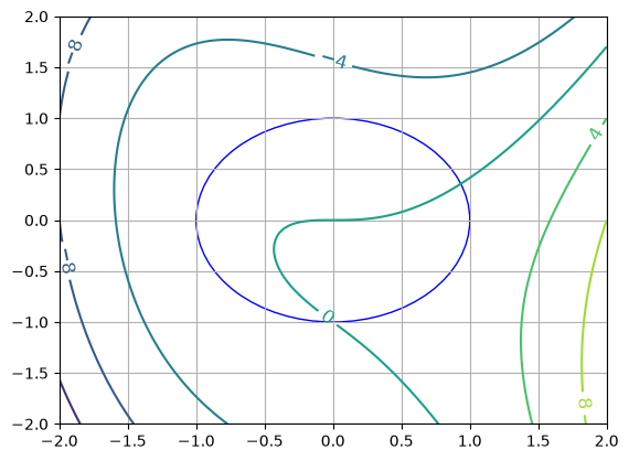 <Figure size 640x480 with 1 Axes>