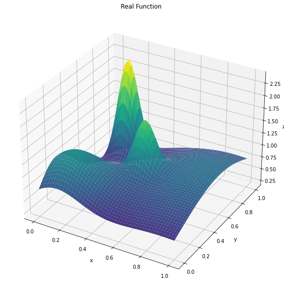 <Figure size 1080x720 with 1 Axes>