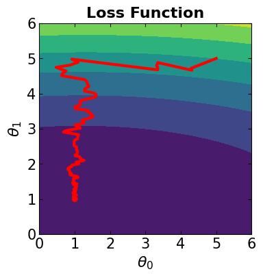 <Figure size 400x400 with 1 Axes>