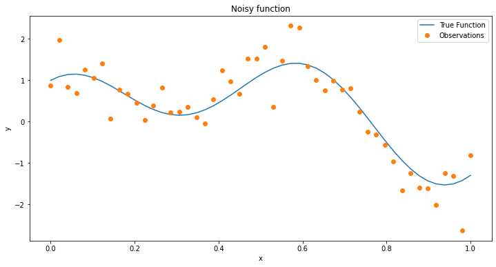 <Figure size 864x432 with 1 Axes>