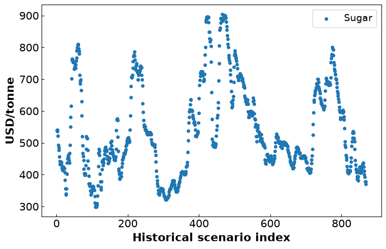 <Figure size 750x480 with 1 Axes>