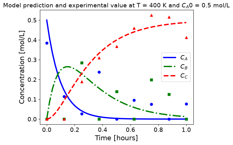 <Figure size 640x480 with 1 Axes>