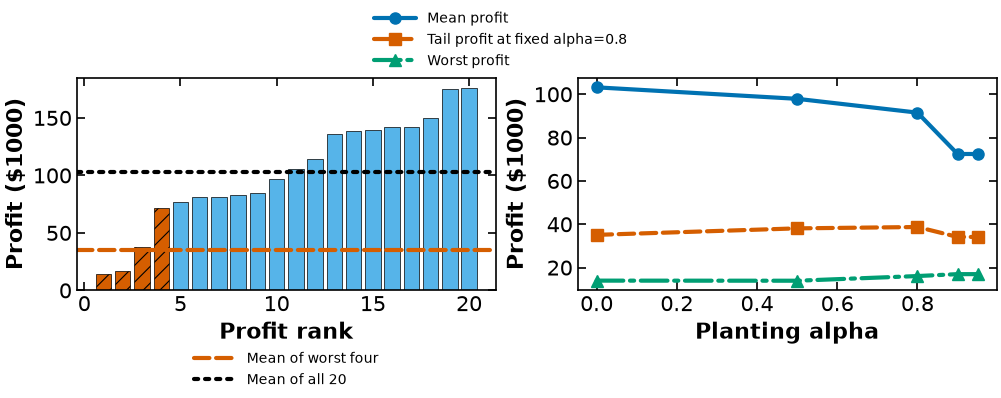 <Figure size 1000x400 with 2 Axes>