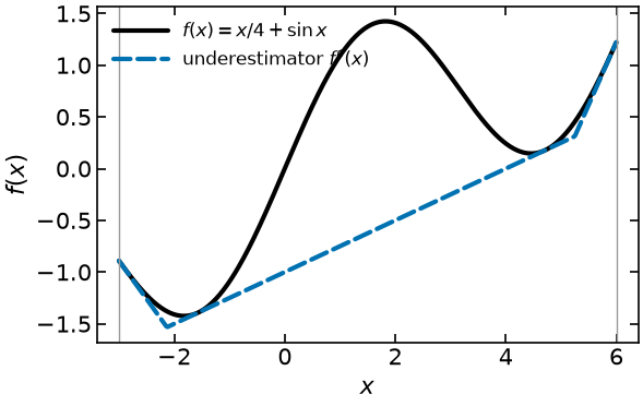 <Figure size 640x400 with 1 Axes>
