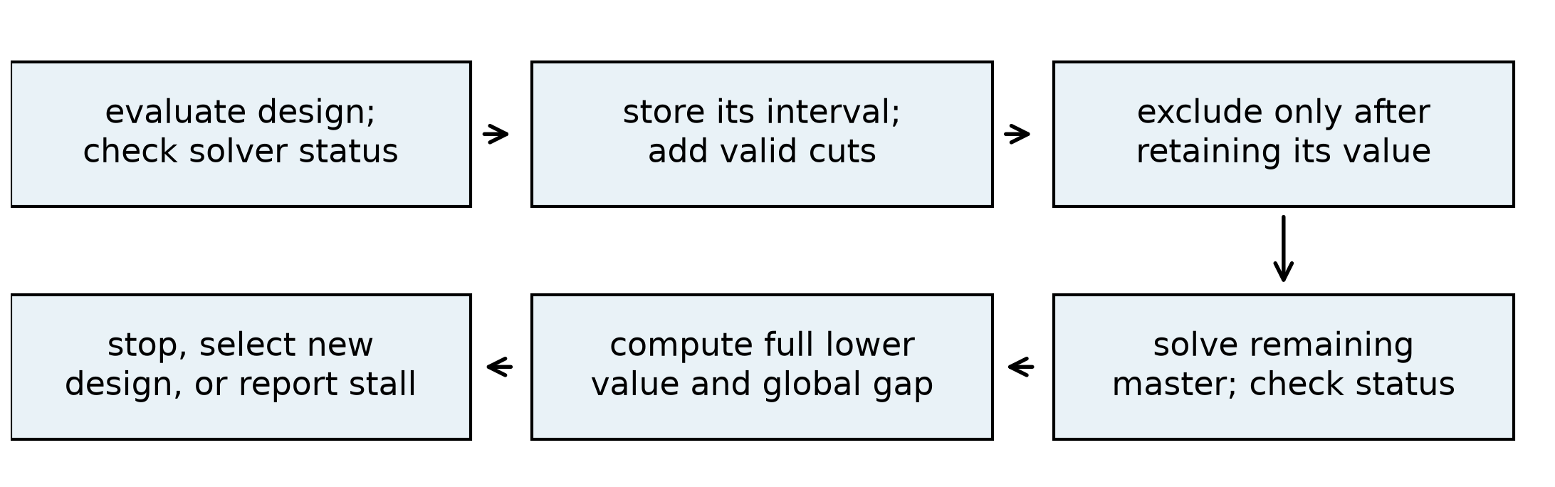 Status-aware exclusion search retains values before removing a design from the remaining master.