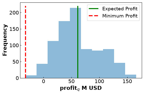 <Figure size 640x400 with 1 Axes>