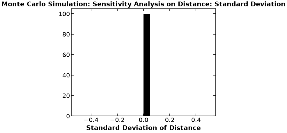 <Figure size 640x480 with 1 Axes>