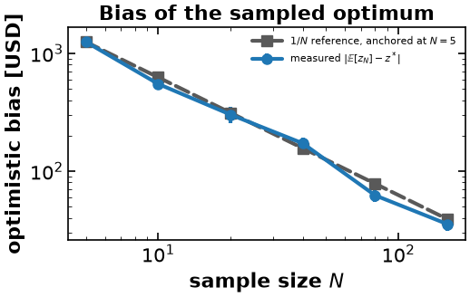 <Figure size 550x360 with 1 Axes>