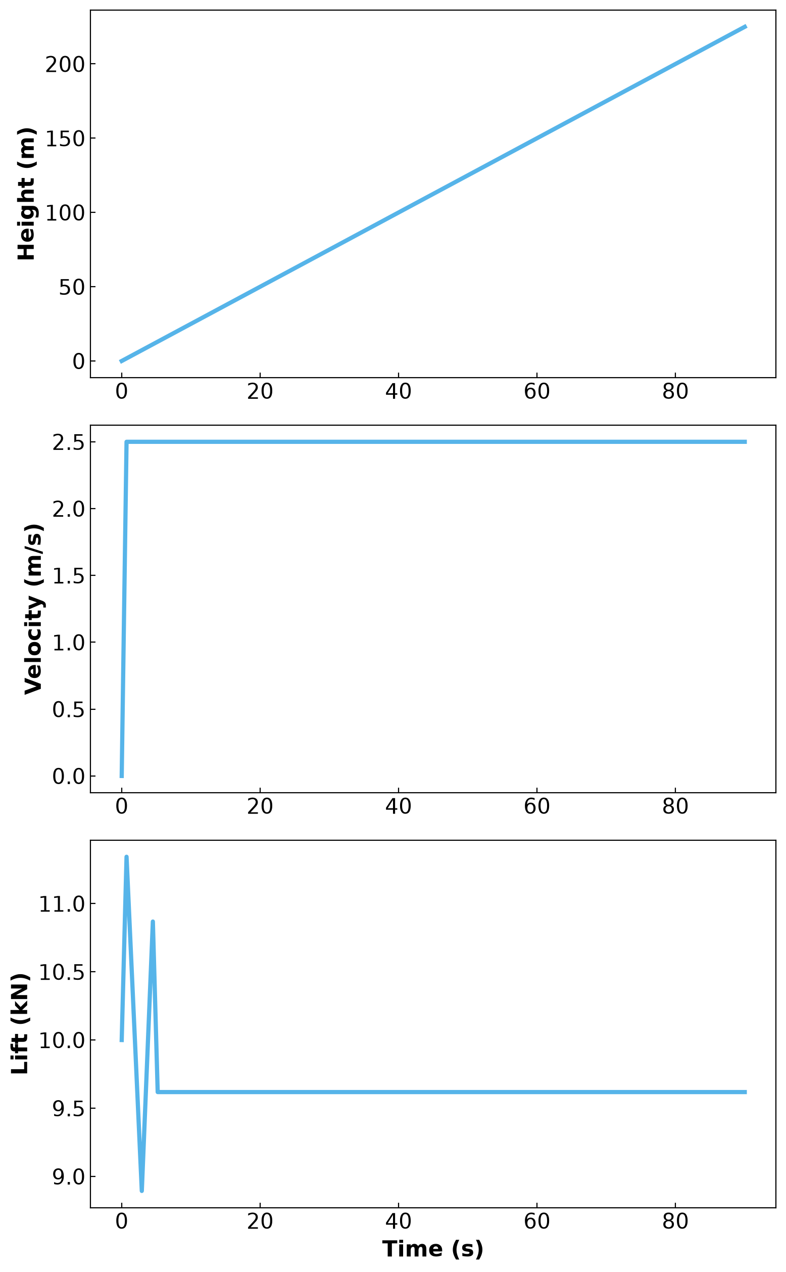 <Figure size 1600x2560 with 3 Axes>