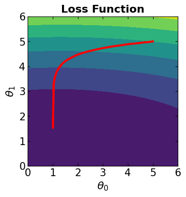 <Figure size 400x400 with 1 Axes>