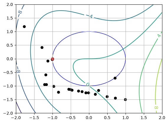 <Figure size 640x480 with 1 Axes>