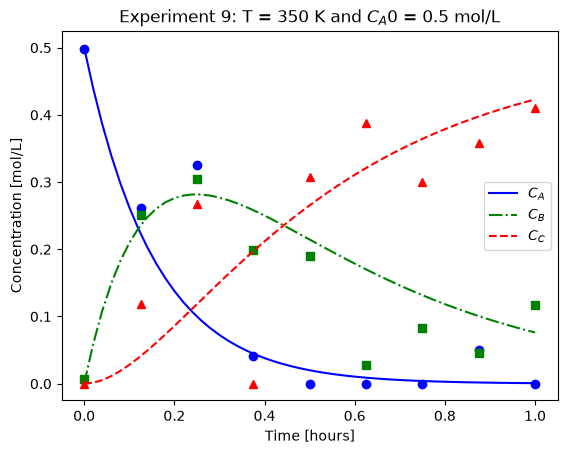 <Figure size 640x480 with 1 Axes>