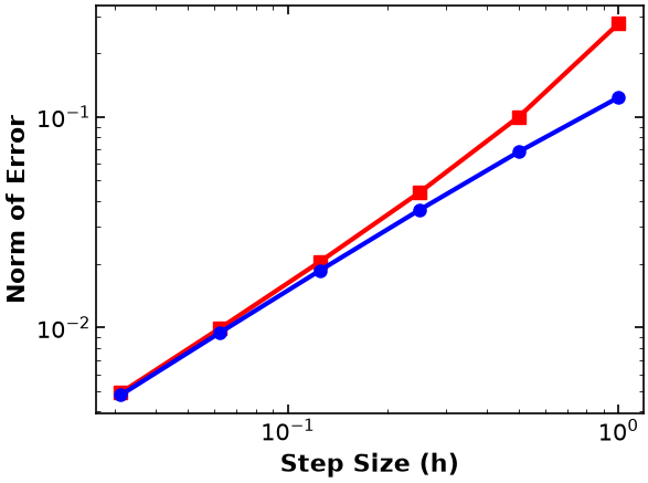<Figure size 640x480 with 1 Axes>