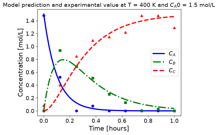 <Figure size 640x480 with 1 Axes>