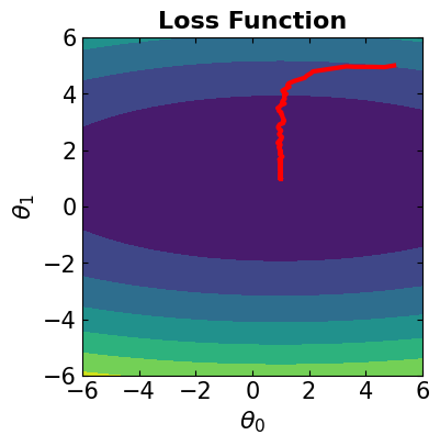 <Figure size 400x400 with 1 Axes>