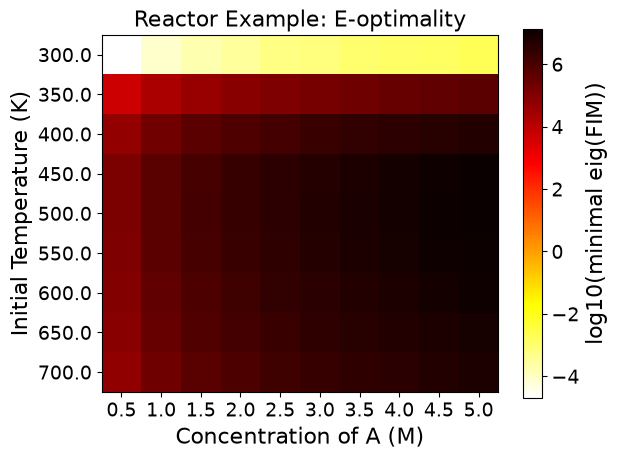 <Figure size 640x480 with 2 Axes>