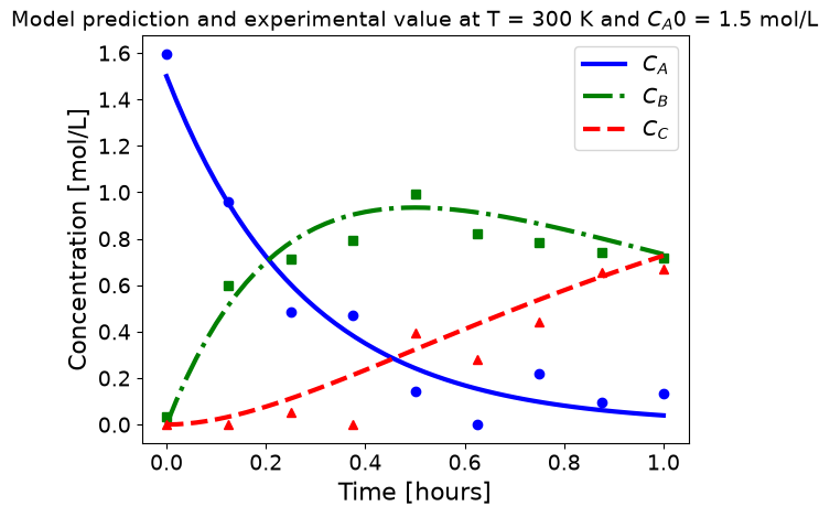 <Figure size 640x480 with 1 Axes>