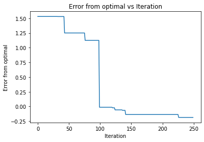 <Figure size 432x288 with 1 Axes>