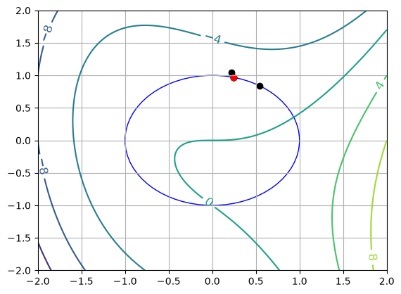 <Figure size 640x480 with 1 Axes>