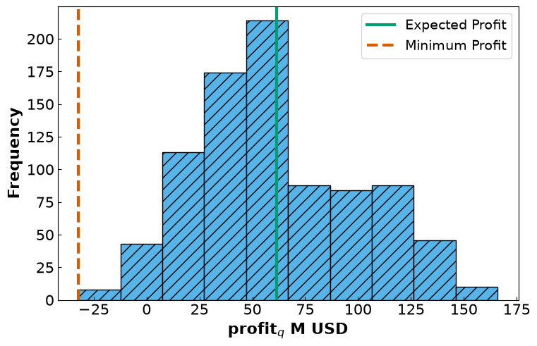 <Figure size 750x480 with 1 Axes>
