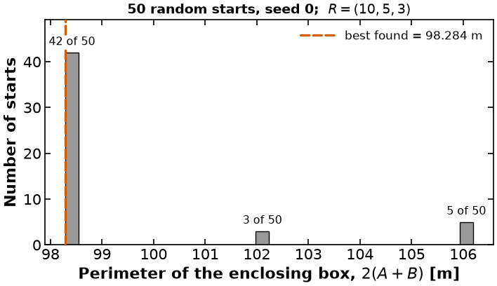 <Figure size 740x440 with 1 Axes>