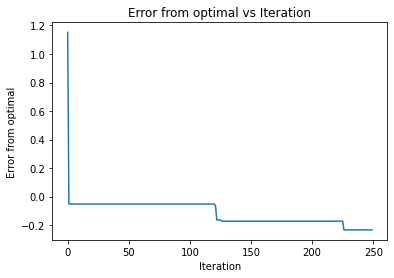 <Figure size 432x288 with 1 Axes>