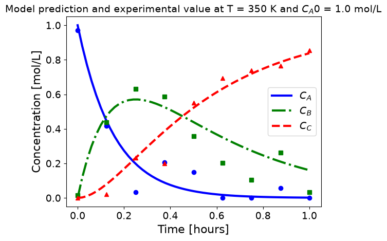 <Figure size 640x480 with 1 Axes>
