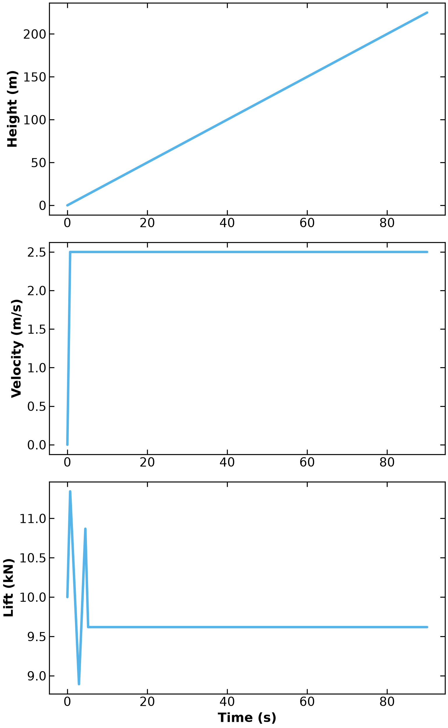 <Figure size 1600x2560 with 3 Axes>