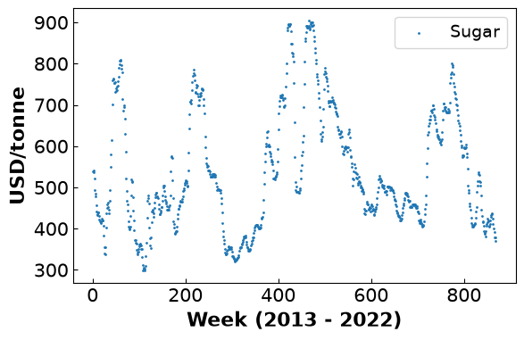 <Figure size 640x400 with 1 Axes>