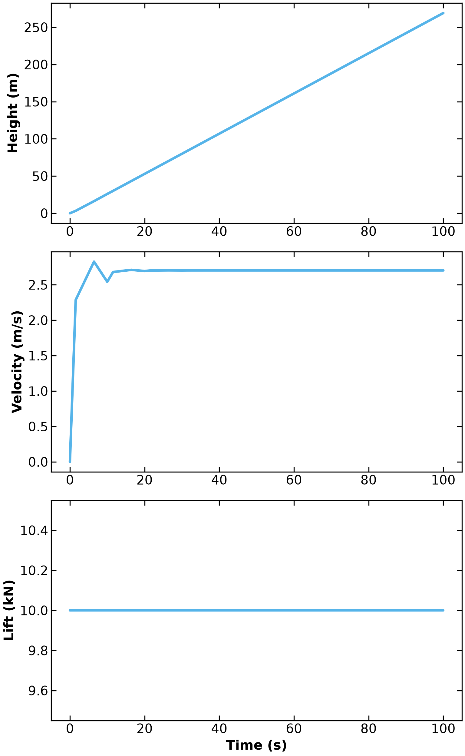 <Figure size 1600x2560 with 3 Axes>