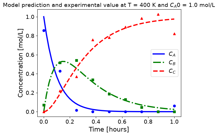 <Figure size 640x480 with 1 Axes>