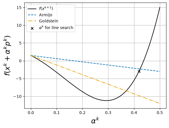 <Figure size 640x480 with 1 Axes>