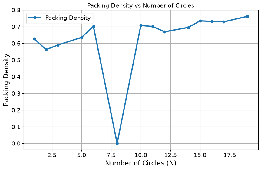 <Figure size 1000x600 with 1 Axes>