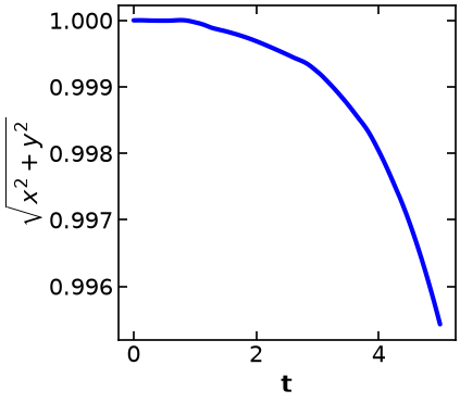 <Figure size 400x400 with 1 Axes>