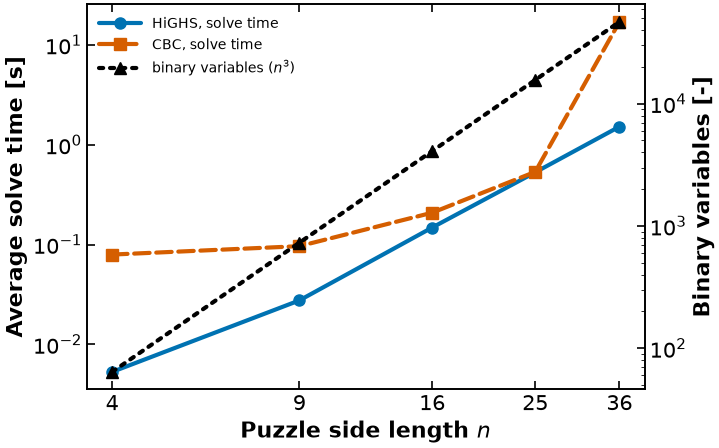 <Figure size 720x500 with 2 Axes>