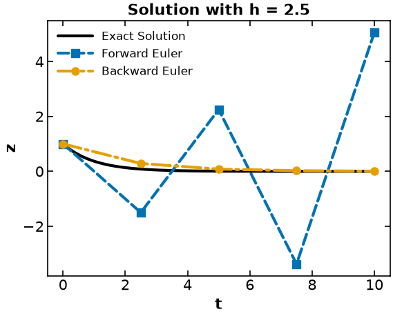<Figure size 640x480 with 1 Axes>