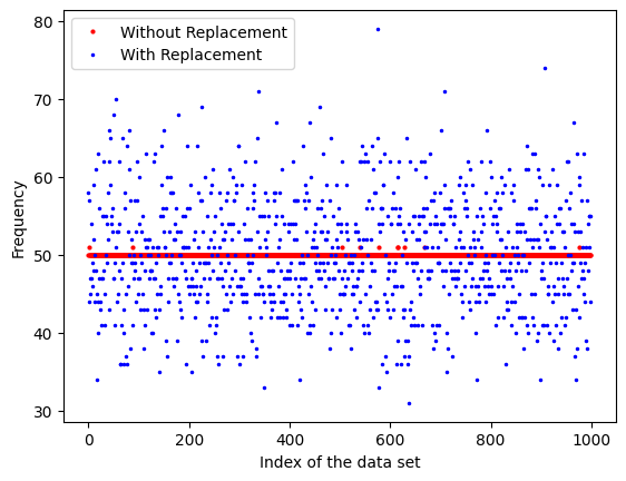 <Figure size 640x480 with 1 Axes>