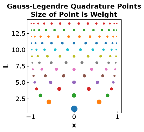 <Figure size 400x400 with 1 Axes>