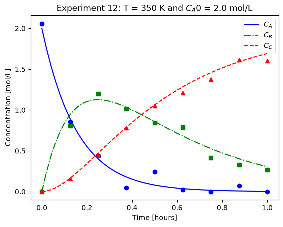 <Figure size 640x480 with 1 Axes>
