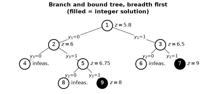 <Figure size 760x350 with 1 Axes>