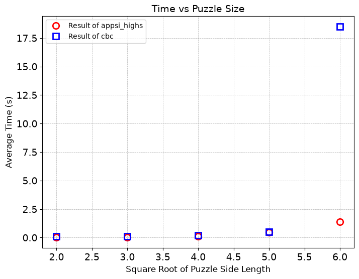 <Figure size 800x600 with 1 Axes>
