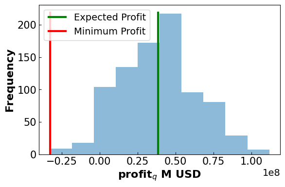 <Figure size 640x400 with 1 Axes>