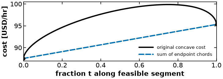 <Figure size 760x290 with 1 Axes>