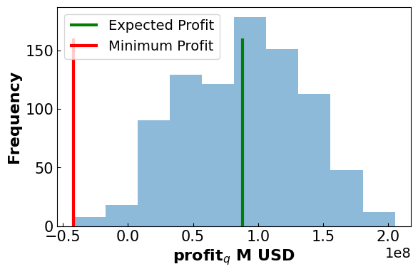 <Figure size 640x400 with 1 Axes>