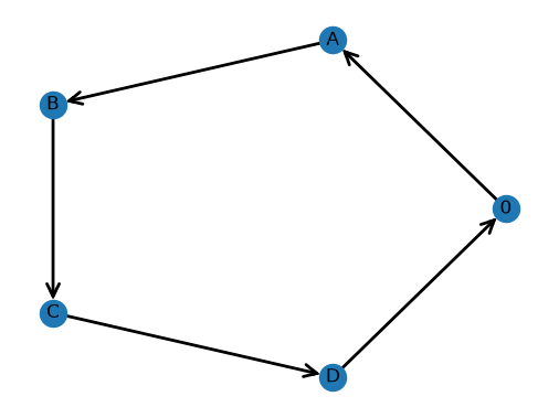 <Figure size 640x480 with 1 Axes>