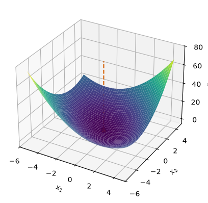 <Figure size 640x480 with 1 Axes>