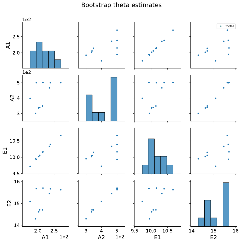 <Figure size 1000x1000 with 20 Axes>