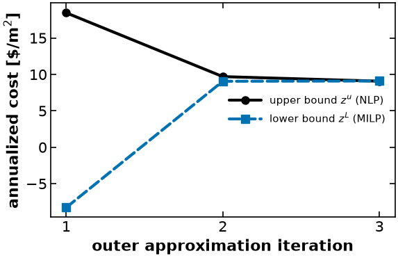 <Figure size 640x400 with 1 Axes>