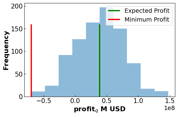 <Figure size 640x400 with 1 Axes>